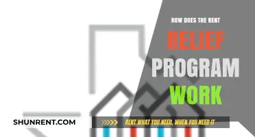 Understanding Rent Relief: How the Program Works and Who Qualifies