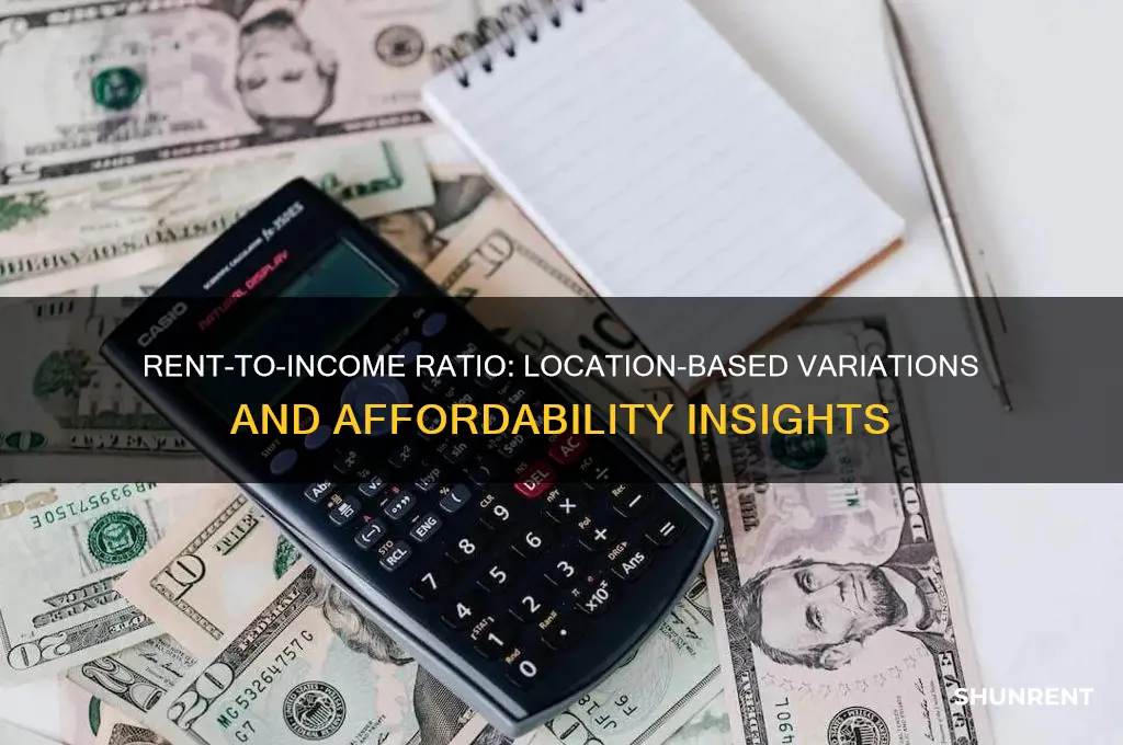how does the rent-to-income ratio vary by location