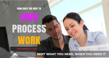 Understanding Rent-to-Own: A Step-by-Step Guide to the Process