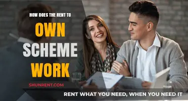Understanding Rent-to-Own: A Comprehensive Guide to the Scheme