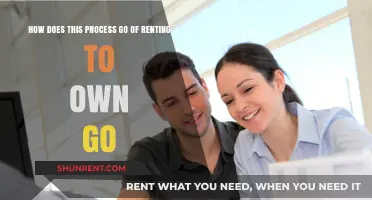 Rent-to-Own Simplified: Understanding the Process and Benefits