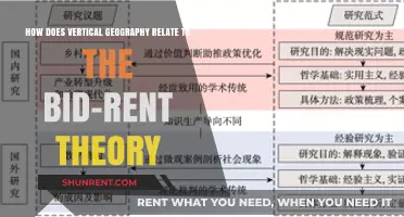 Vertical Geography's Impact on Bid-Rent Theory: Urban Land Value Dynamics