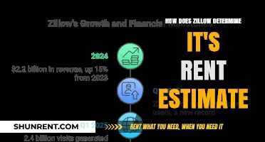 How Zillow Calculates Rent Estimates: Factors and Methodology Explained