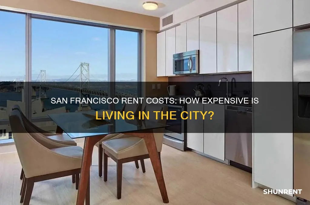 how expensive is rent in san francisco