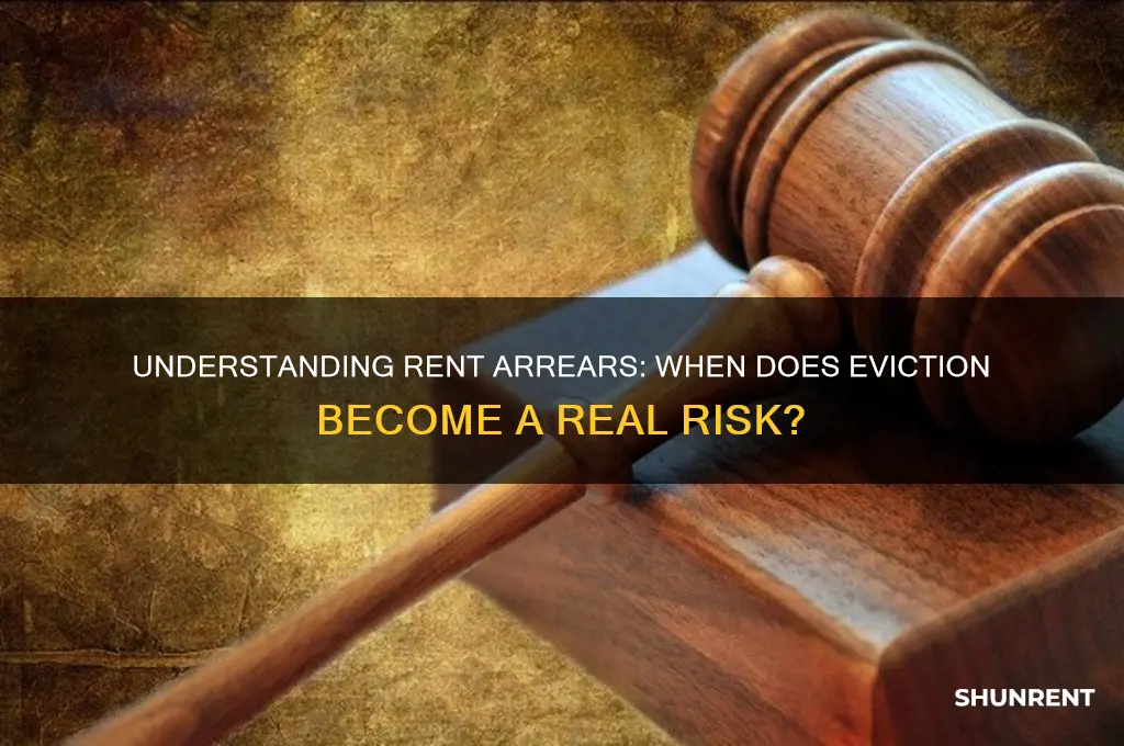 how far behind in rent before eviction