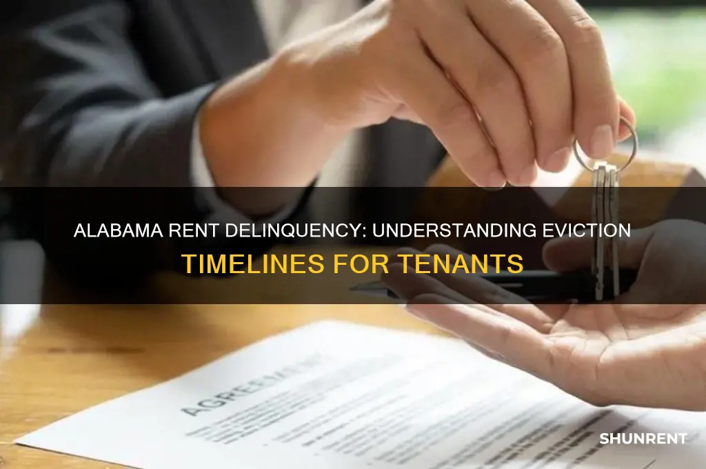 how far behind on rent before eviction in alabama
