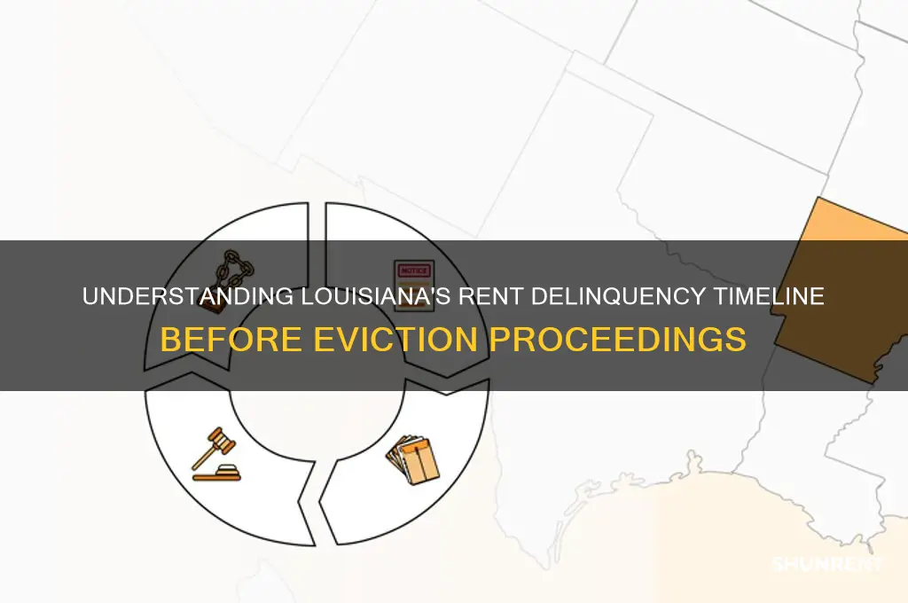 how far behind on rent before eviction in louisiana