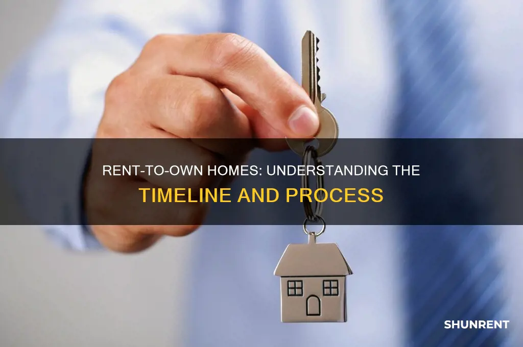 how fast does a rent to own work