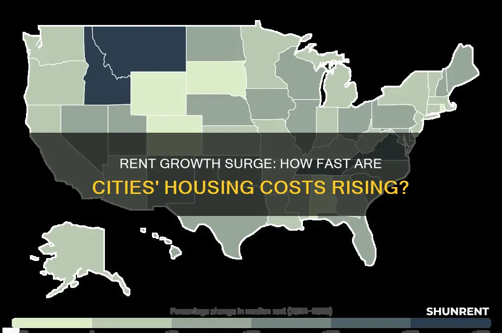 how fast is rent growing in cities around the country
