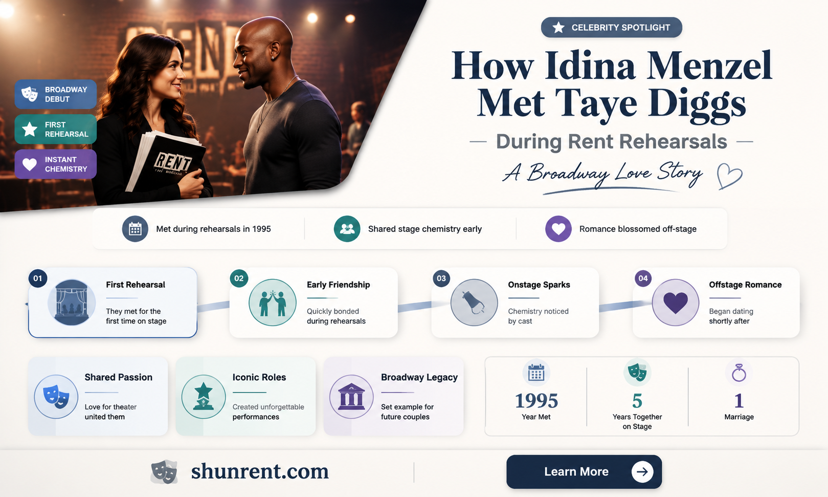 did idina menzel meet taye diggs during rent