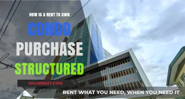 Understanding Rent-to-Own Condo Purchases: Structure, Benefits, and Process