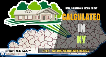 Understanding Income-Based Rent Calculations in Kentucky: A Comprehensive Guide