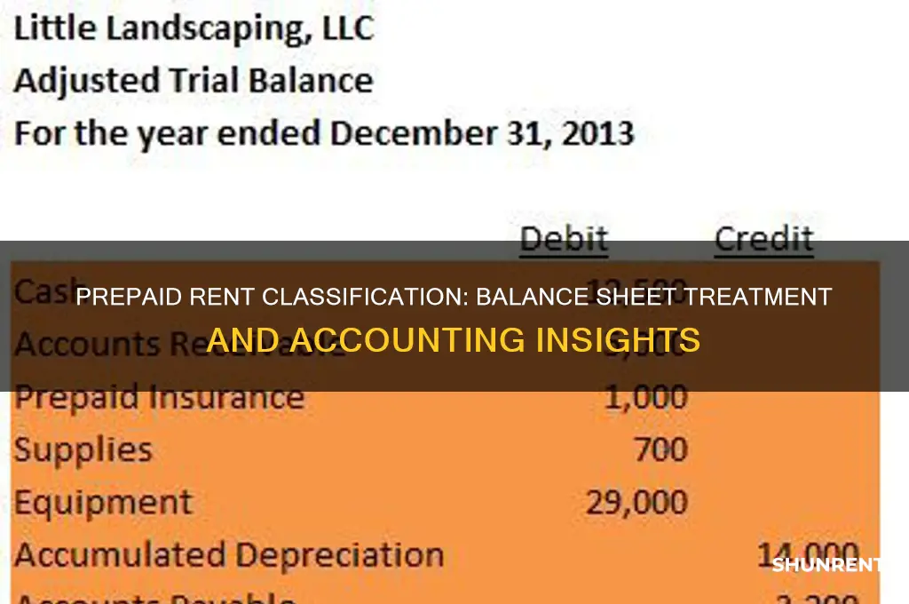 how is prepaid rent classified on a balance sheet