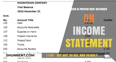 Recording Prepaid Rent: Income Statement Treatment and Accounting Insights