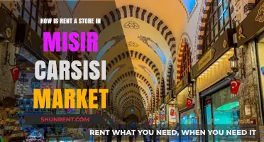 Renting a Store in Mısır Çarşısı: A Comprehensive Guide