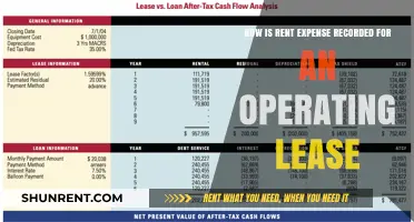 Recording Rent Expense for Operating Leases: A Comprehensive Accounting Guide