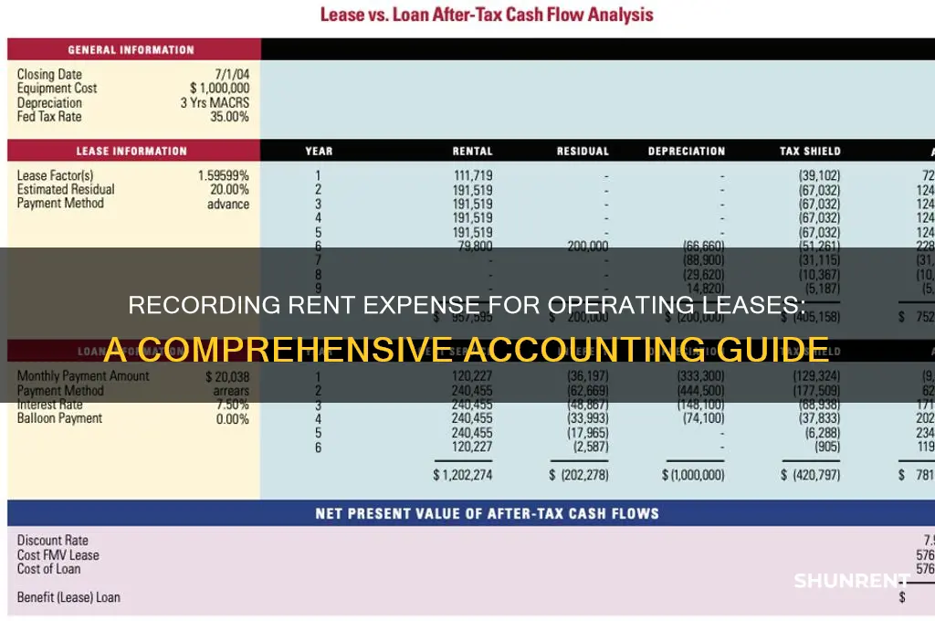 how is rent expense recorded for an operating lease