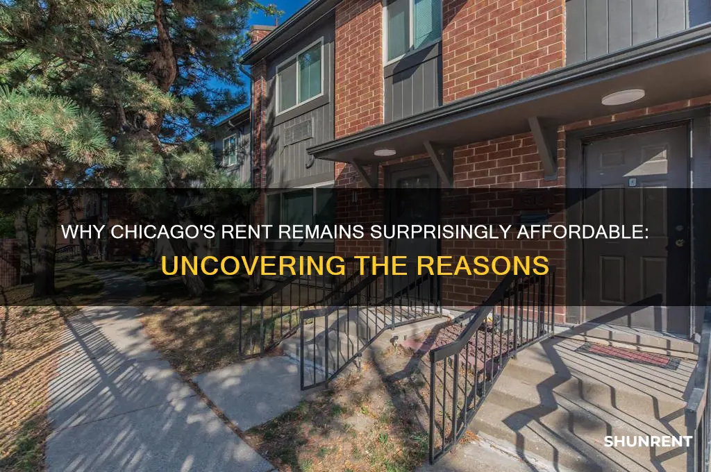 how is rent in chicago so low