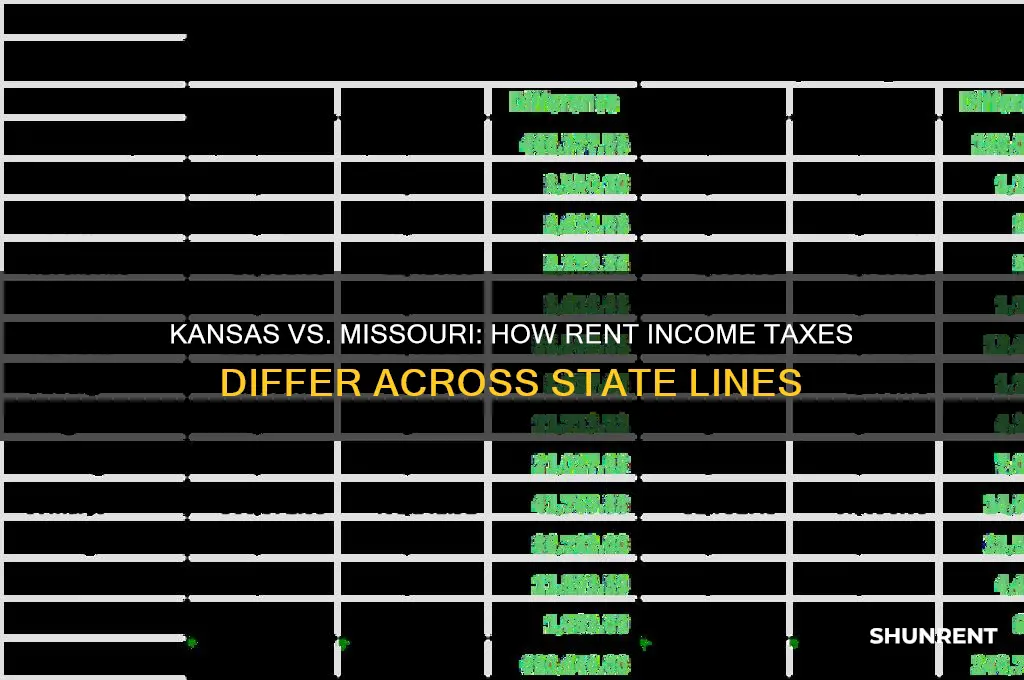 how is rent income taxed differentl in kansas and missouri