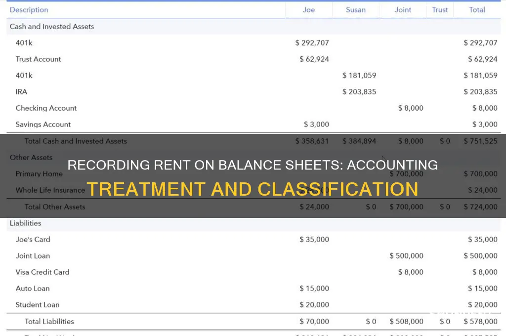 how is rent recorded on a balance sheet