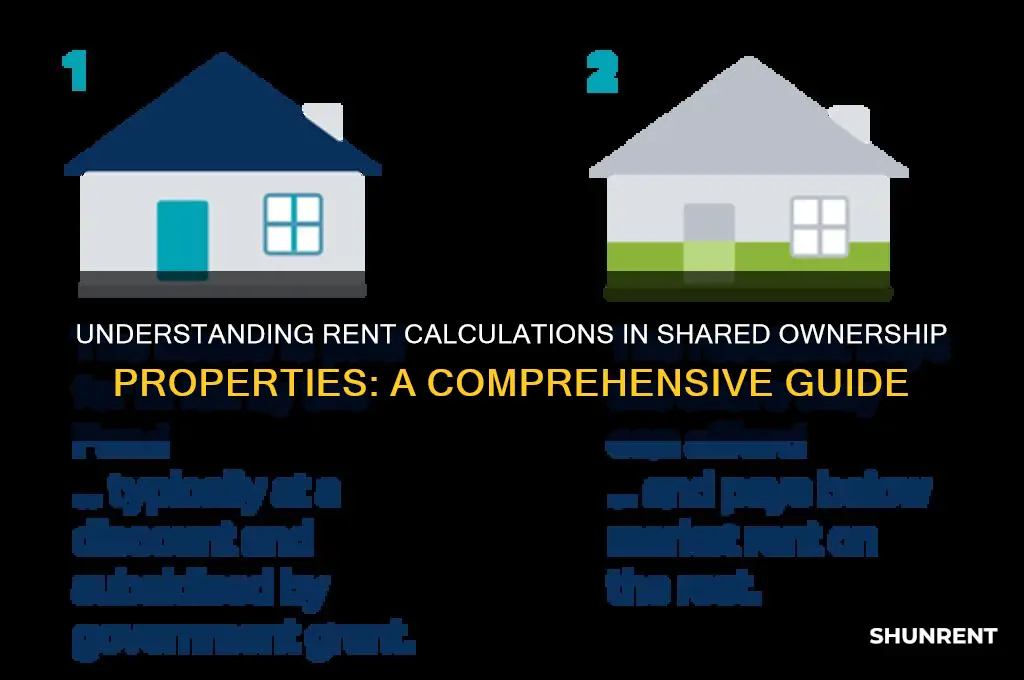 how is rent worked out on shared ownership