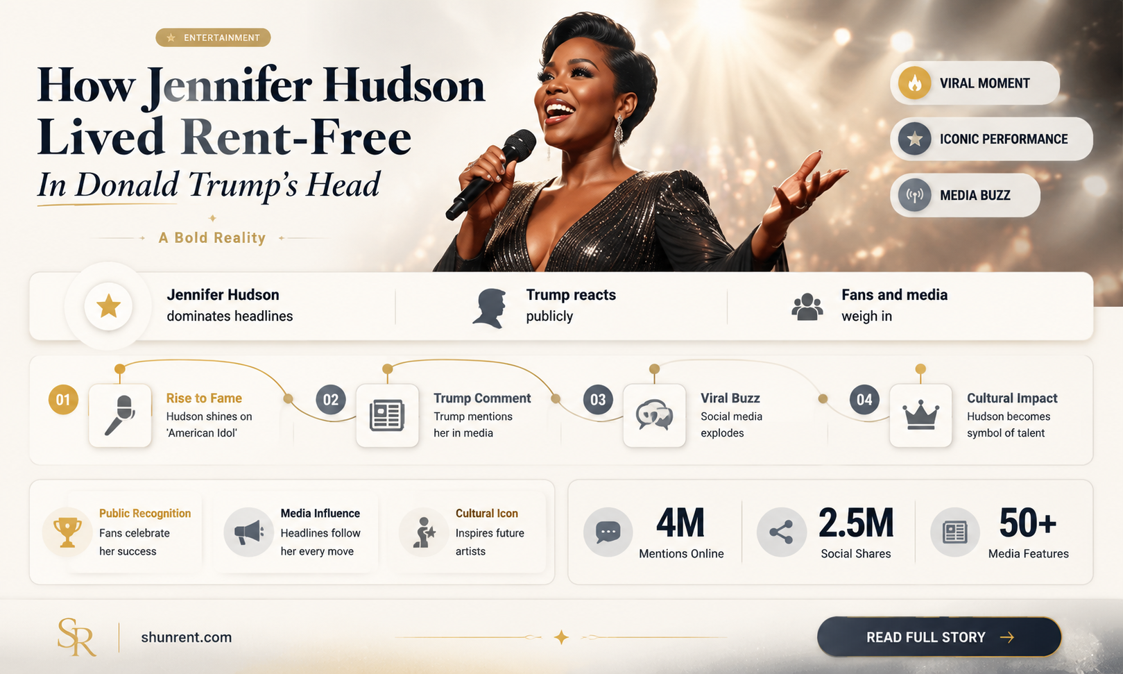 did donald trump let jennifer hudson live rent free
