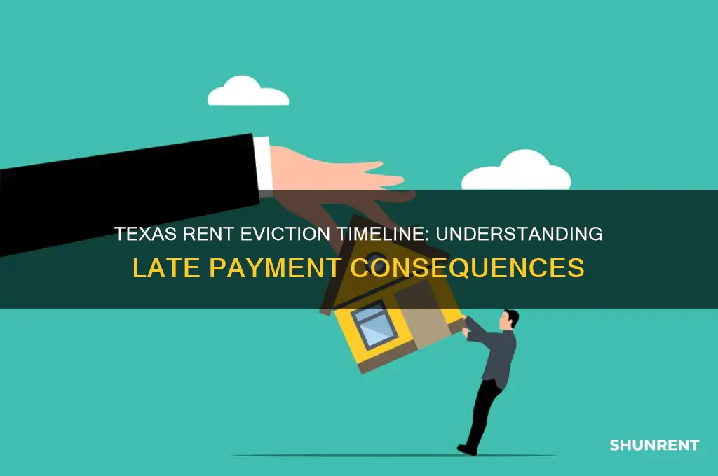 how late on rent before eviction in texas