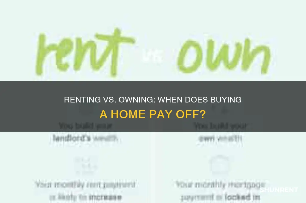 how long before owning is better than renting