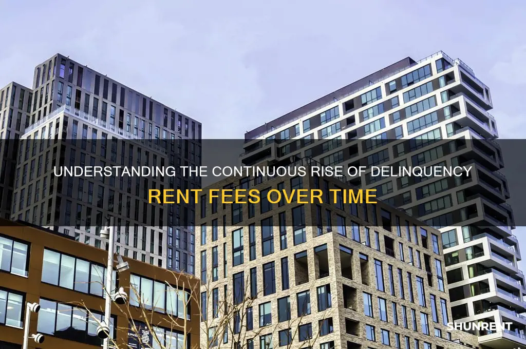 how long do delinquency rent fees keep rising