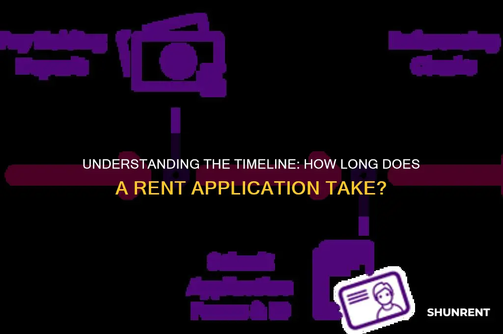how long does a rent application take