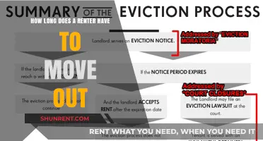 Eviction: Understanding Your Rights and the Law