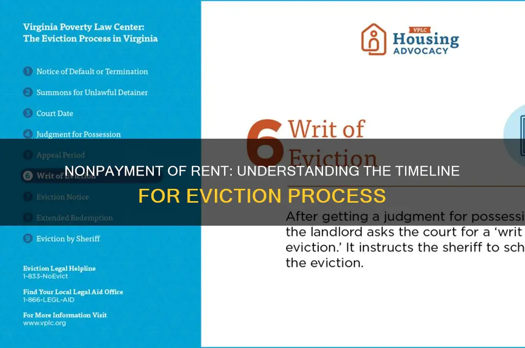 how long does it take for nonpayment of rent