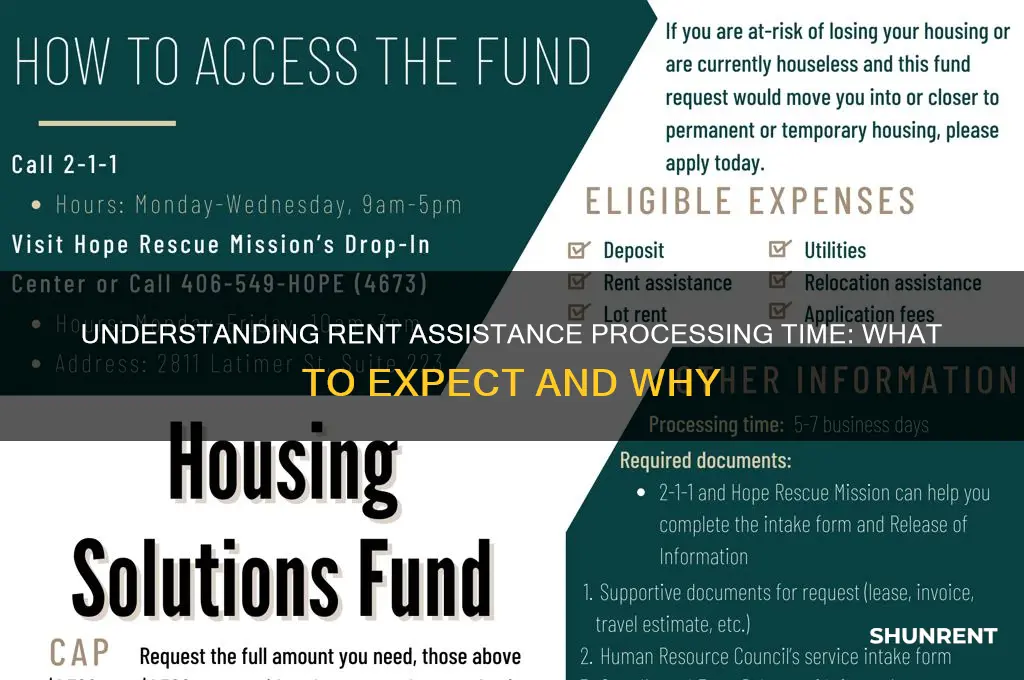 how long does it take for rent assistance to process