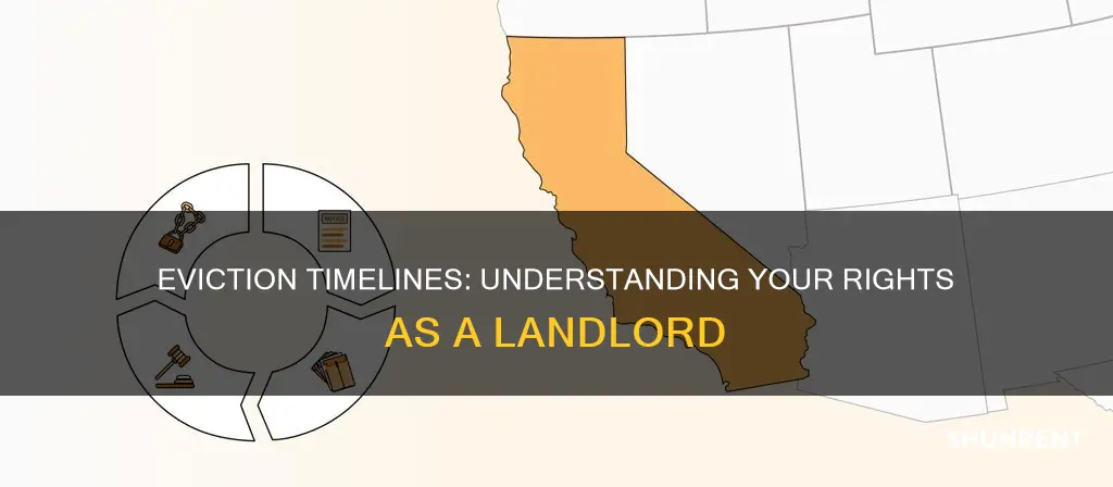 how long does it take to evict a renter