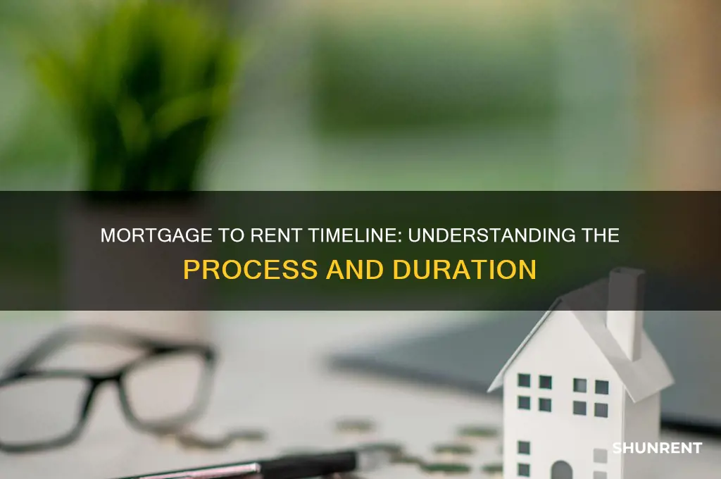 how long does mortgage to rent take