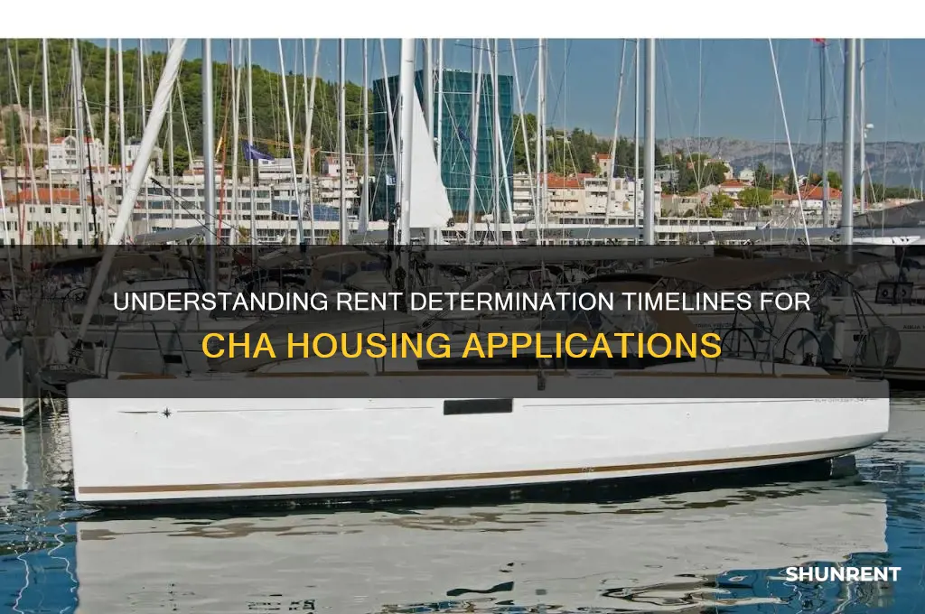 how long does rent determination take cha