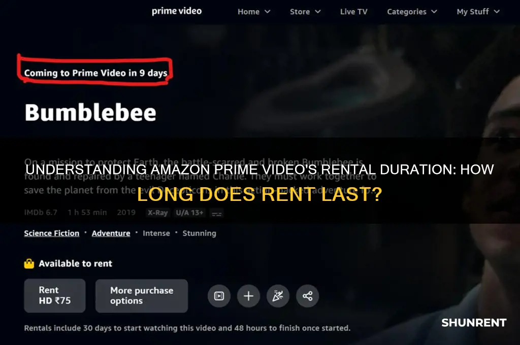 how long does rent last on amazon prime
