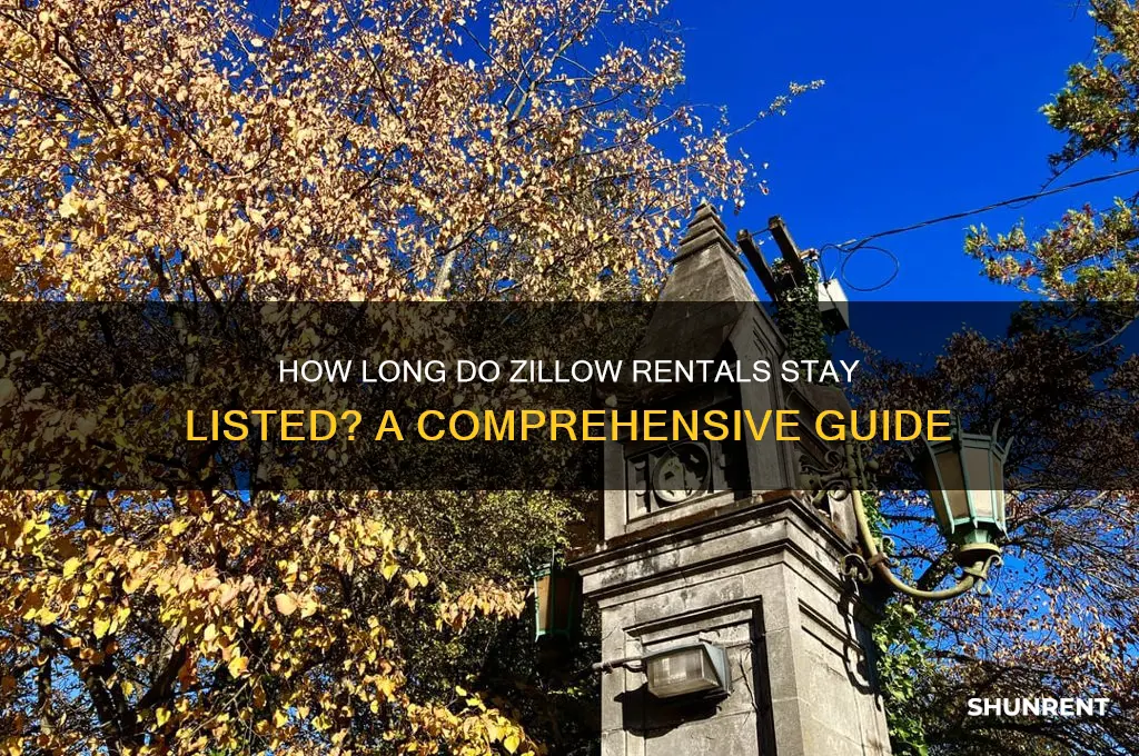 how long is somthing left as rent on zillow