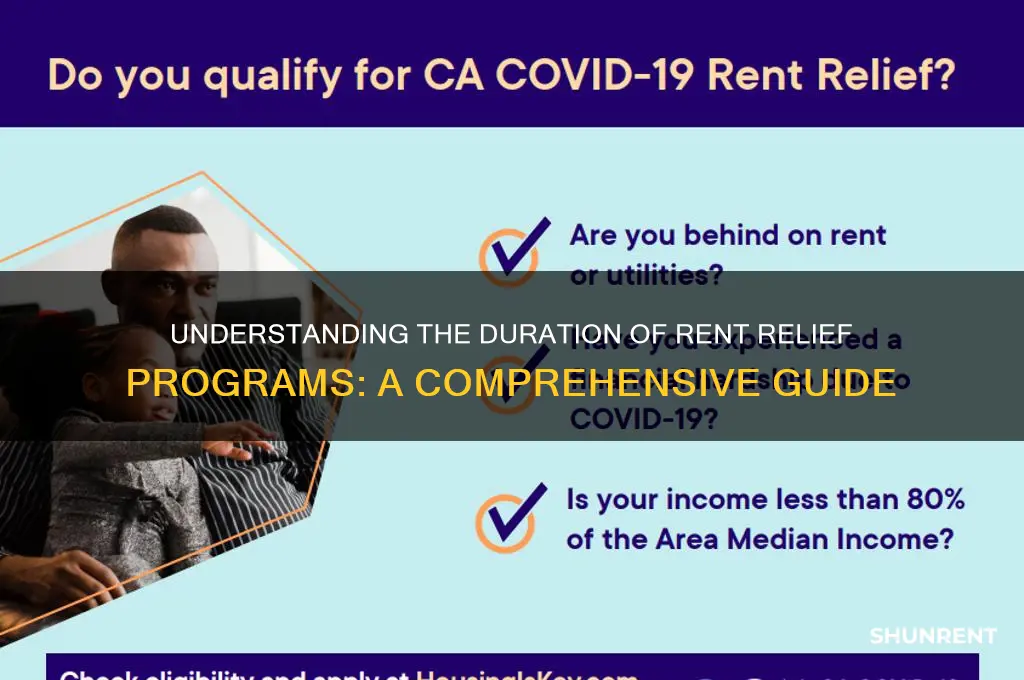 how long is the rent relief program
