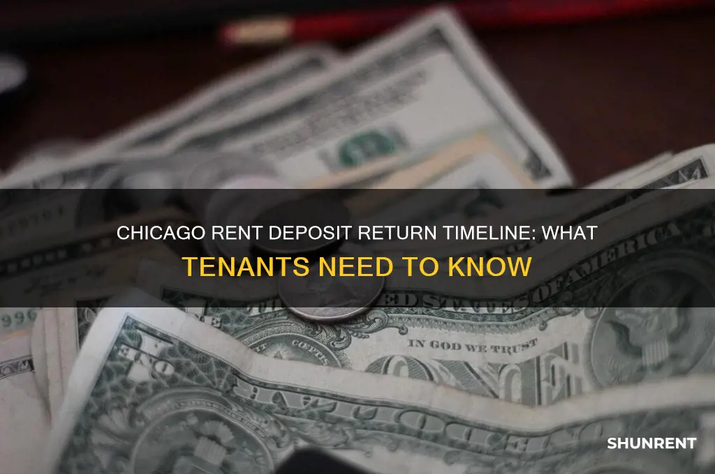 how long to release rent deposit chicago