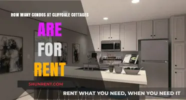 Cliffdale Cottages Condos for Rent: Current Availability and Options