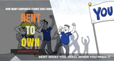 Buddy's Rent-to-Own Corporate Store Count: A Comprehensive Overview