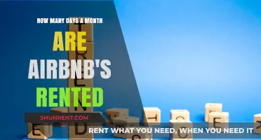 Monthly Airbnb Rental Trends: Average Days Booked Per Month