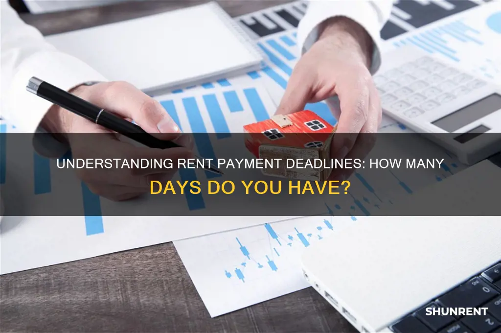 how many days do u havw to oay rent