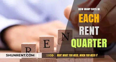 Understanding Rent Quarters: Days Breakdown for Each Payment Period
