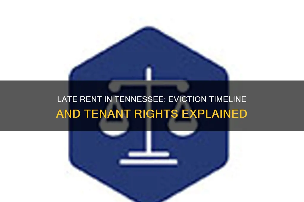 how many days late on rent before eviction in tennessee