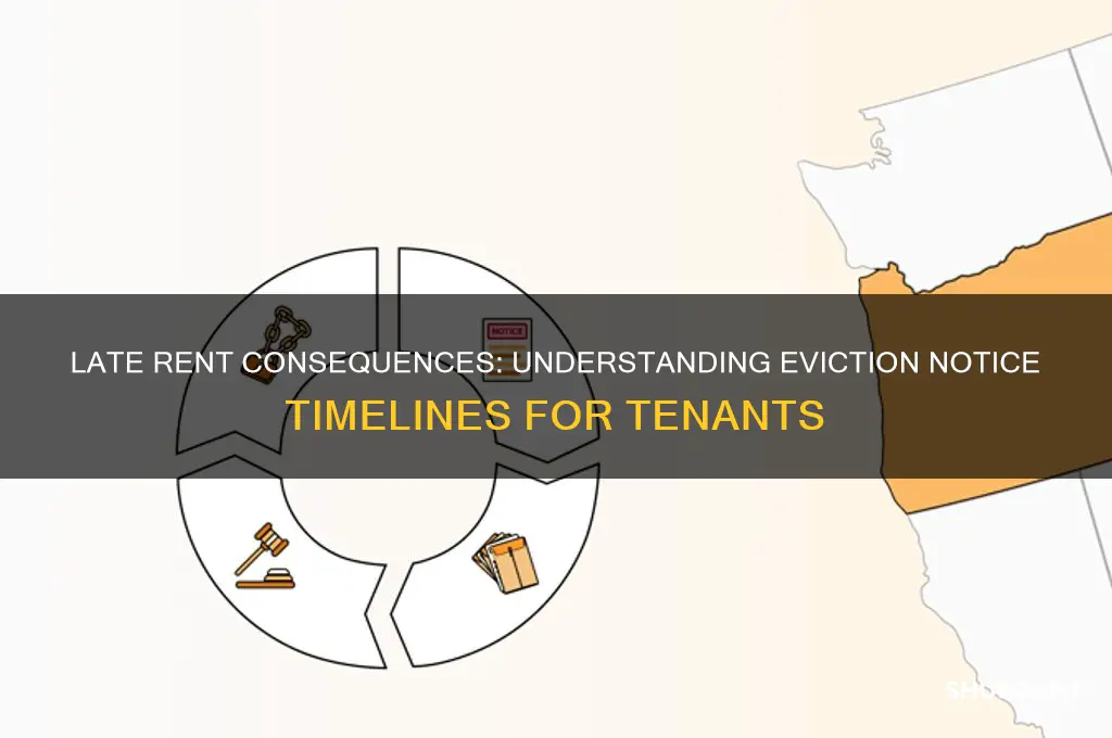 how many days late on rent before eviction notice