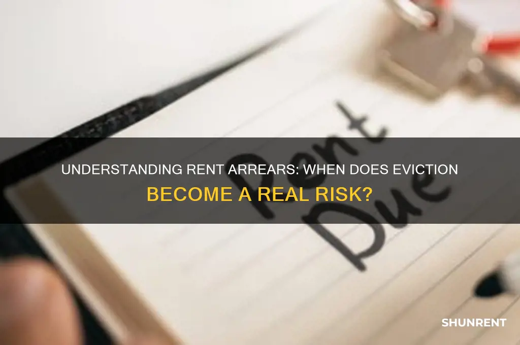 how many months behind rent before eviction