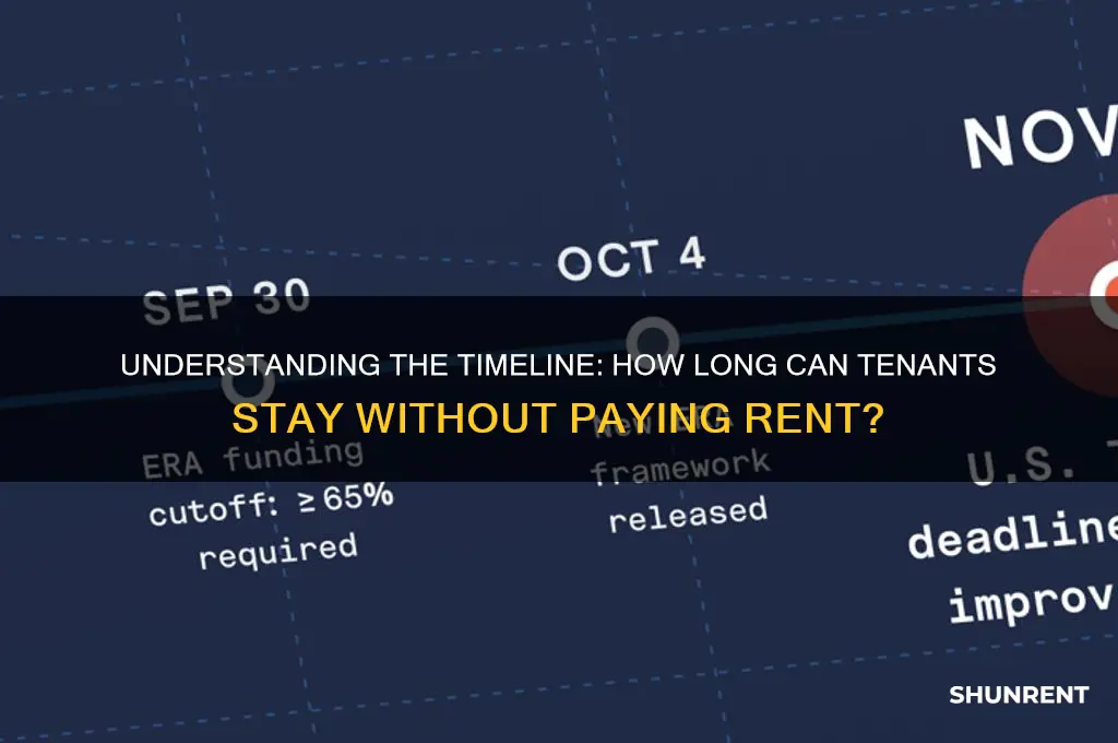how many months no rent before eviction
