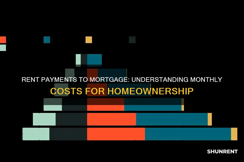 how many months of rent payments for mortgage